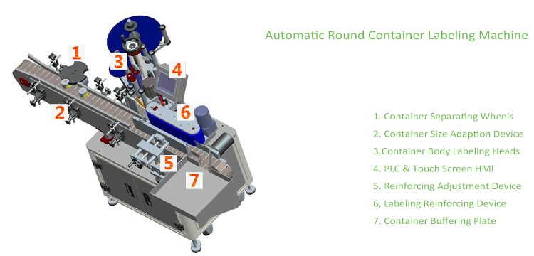 T Vertikální typ automatické kolo etiketovací stroj